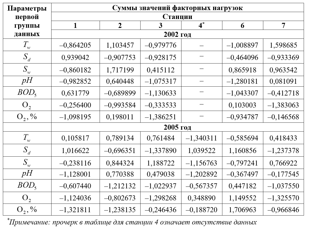 Таблица значений 1 с: найдено 66 картинок